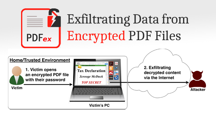 foxit reader password protect