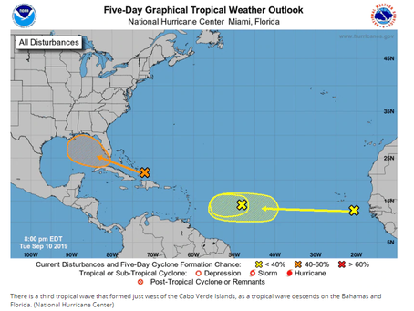 Is your Corporate Data, tropical storm ready?