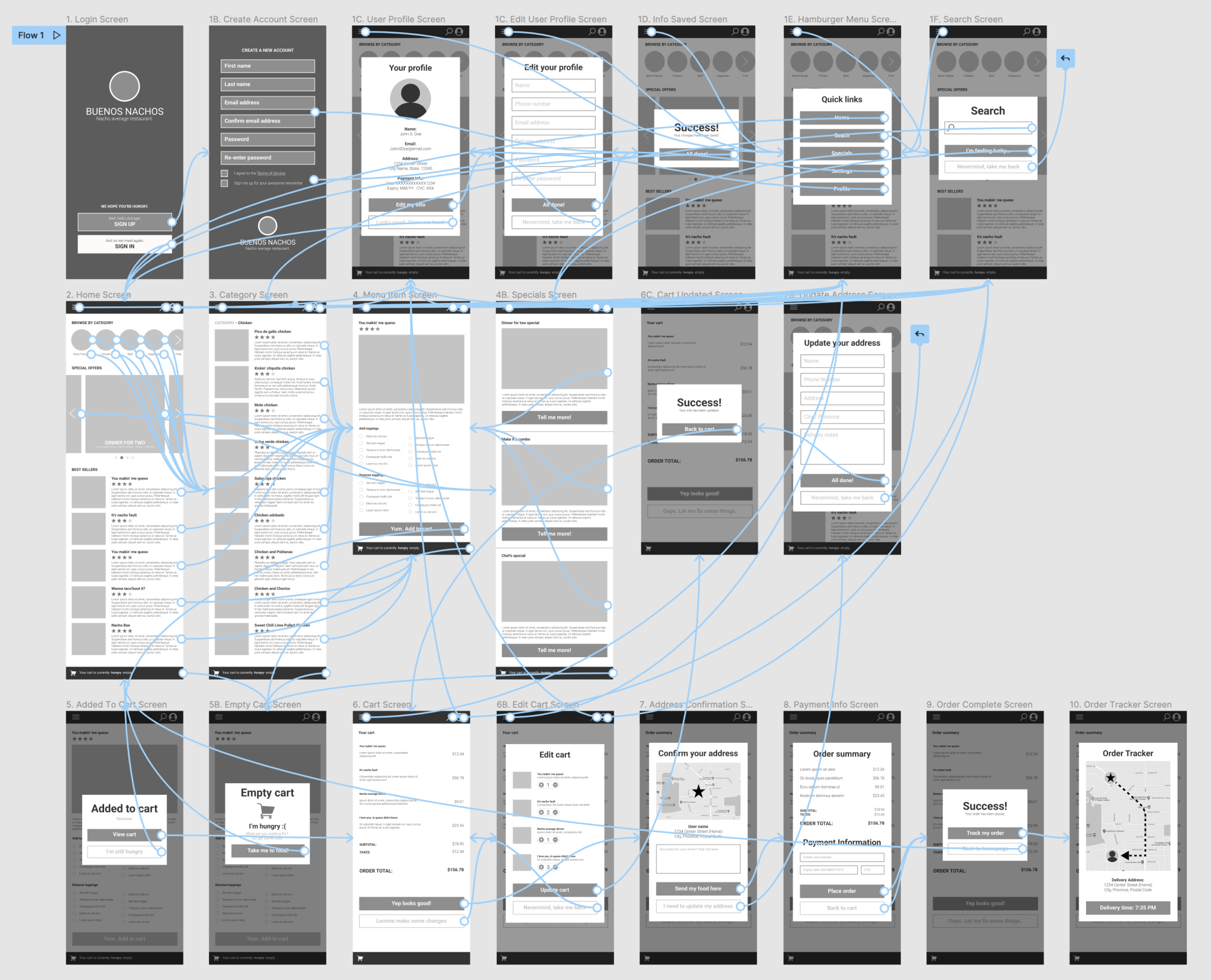 buenos-nachos-prototype-flow.webp