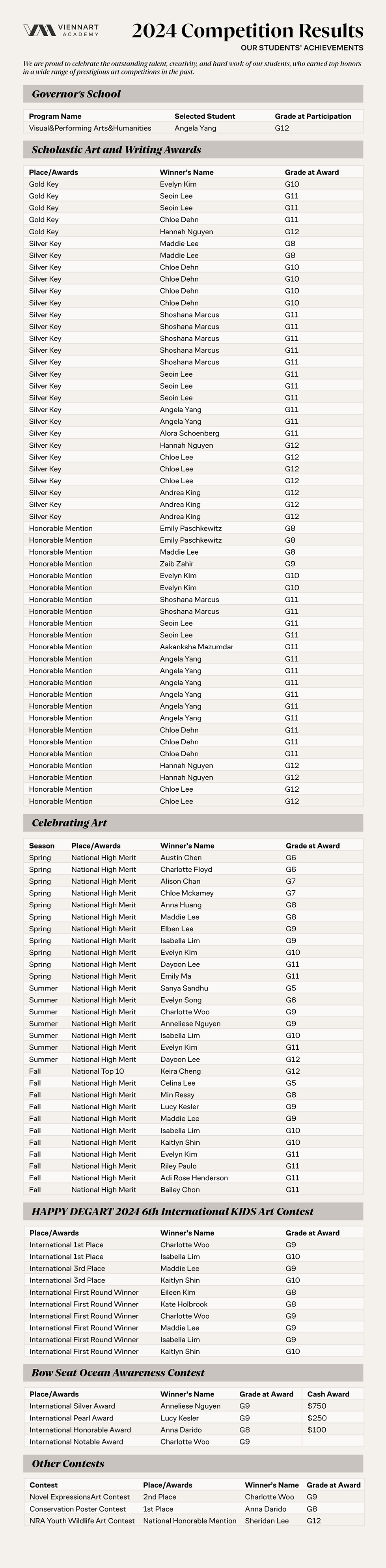 2024 Competition Results.png