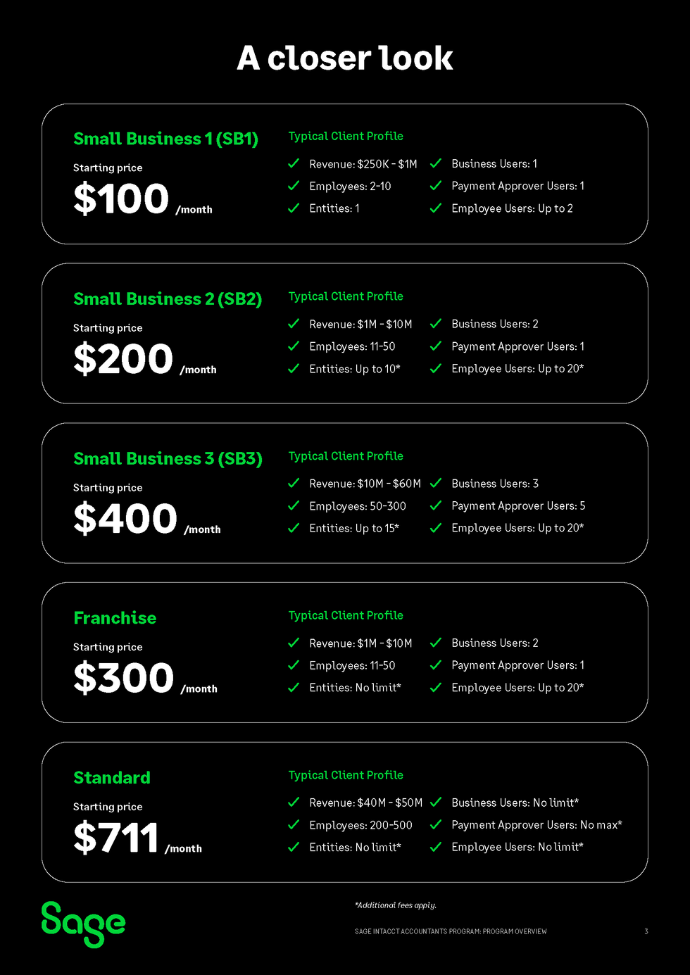 SAG22-02-SIAP-Program-Overview-11172022_Page_3