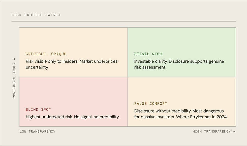 Stryker: Cyber Clarity Signal News...