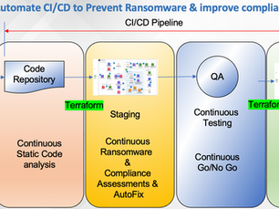 Prevent Ransomware: its in your CI/CD pipeline