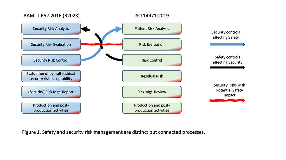 Managing Cybersecurity as a CAPA Event: 5 Steps to Handle Risks Effectively
