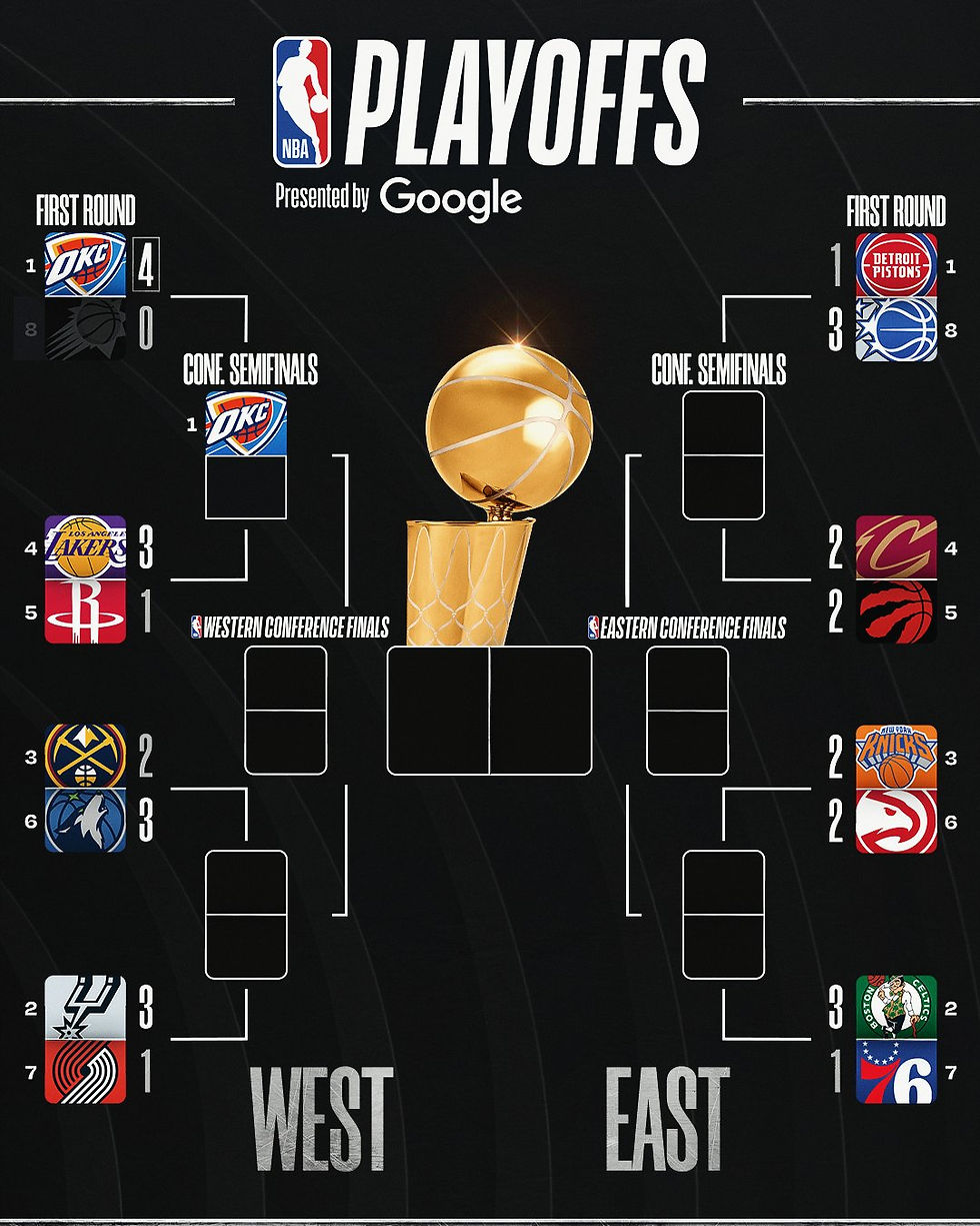 Imagen tomada de las redes sociales de la NBA