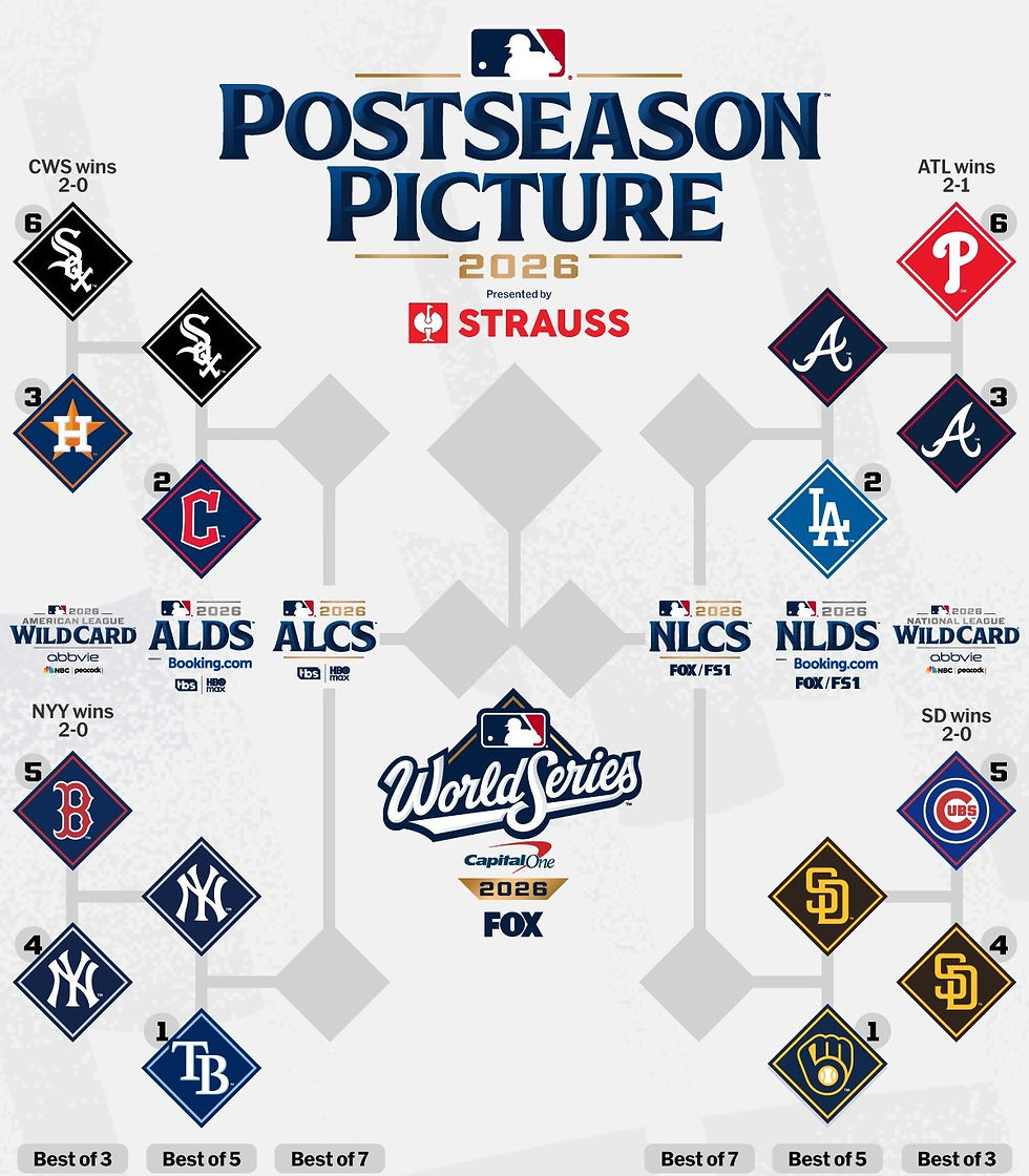 Así se definirá el camino a la Serie Mundial de Grandes Ligas. Imagen tomada de las redes sociales de Major League Baseball