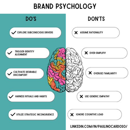 Mastering the Psychology Behind Your Brand