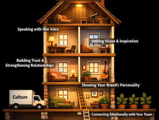 A stylized cutaway house illustration on a black background, showing multiple floors labeled with concepts like trust, culture, alignment, and authentic connections.