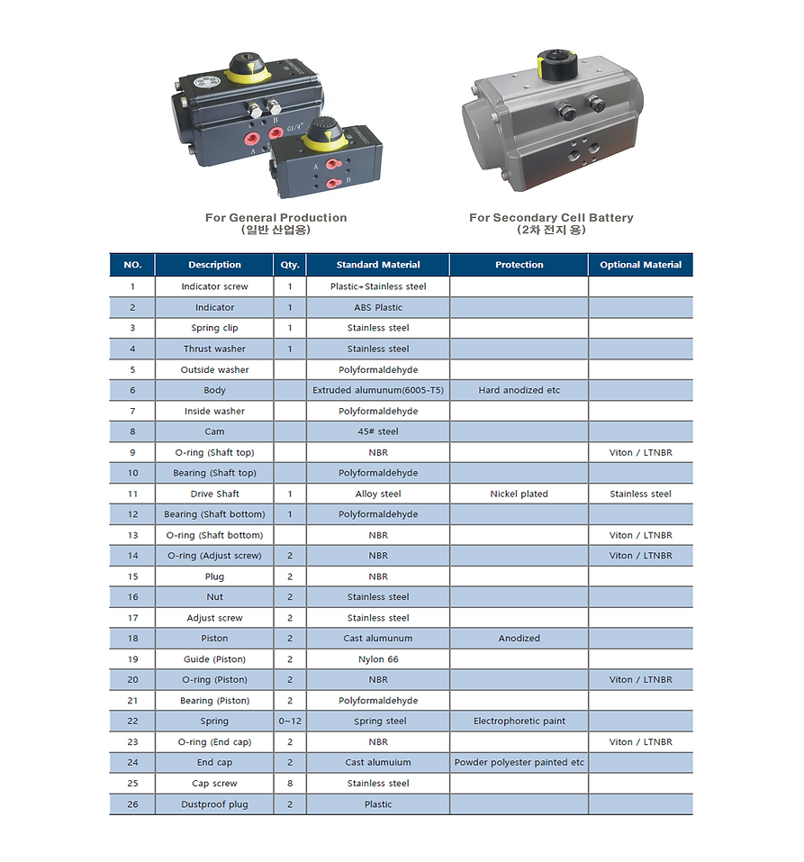 Actuator - Connection_edited.jpg
