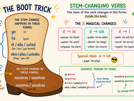 Learning Stem-Changing Verbs in Spanish | Real Spanish for Life in Valencia