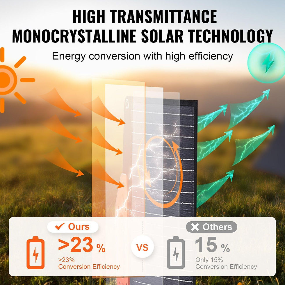 Thumbnail: VEVOR Portable Monocrystalline Solar Panel,