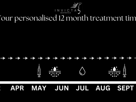 Your bespoke treatment timeline with Invicta Aesthetics