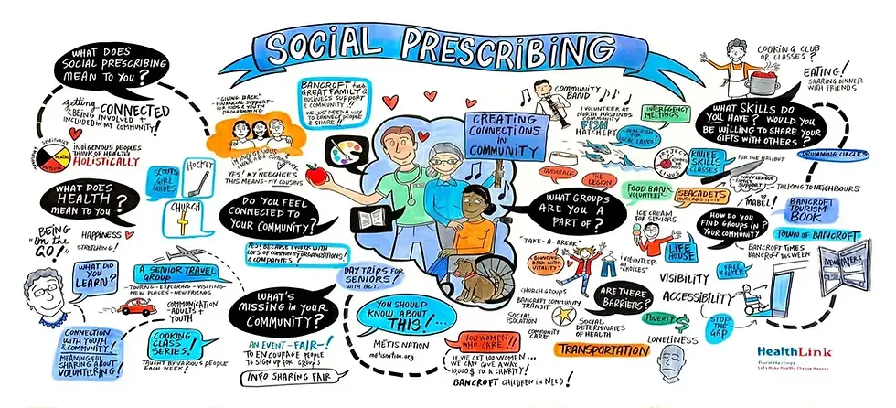 Social Prescribing
