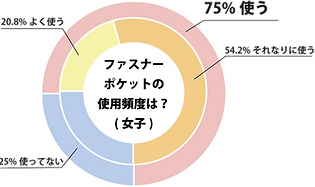グラフ女子