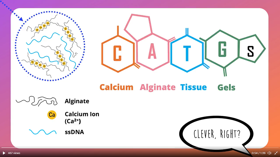 CATGs - RSC Poster Pitch