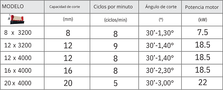 Formatos maquinaria cizalla chapa Diana Mod gh.png