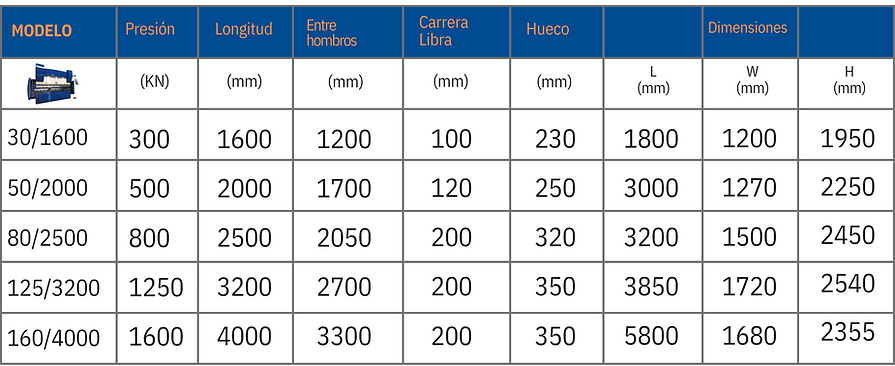 FORMATO MÁQUINA DOBLADORA 2 ejes.png