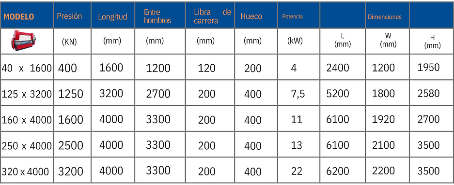 mesa de características de la plegadora de chapa augusta.png