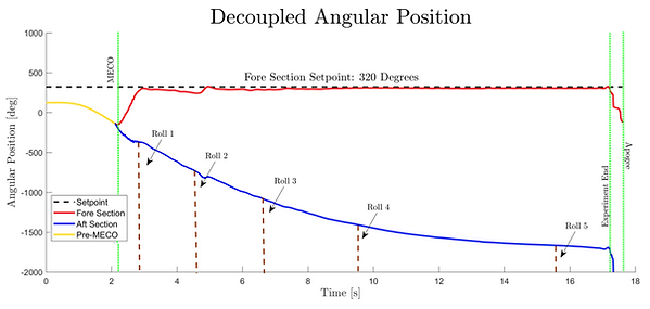 2018 Mission decoupled_angular_position.png