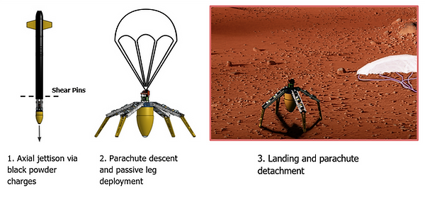 MANTIS - 2021 Mission.png
