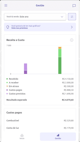 Gestão financeira - Agenda Boa