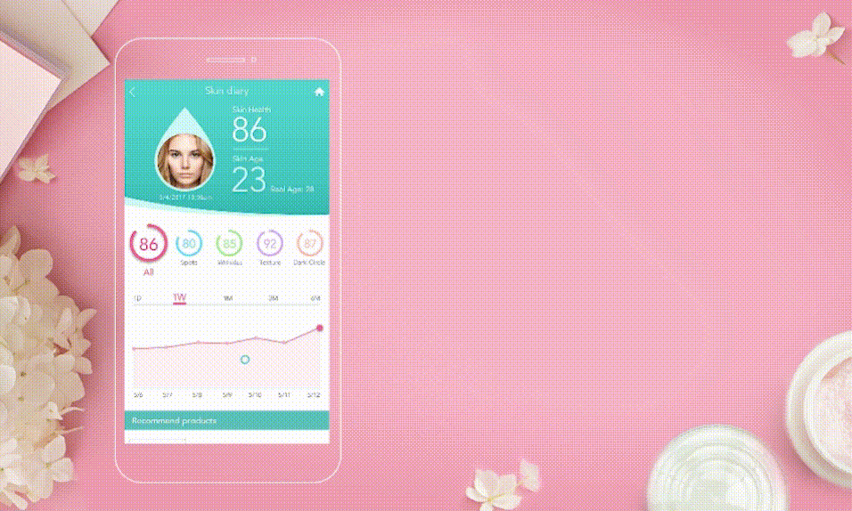 Track Condition Over Time