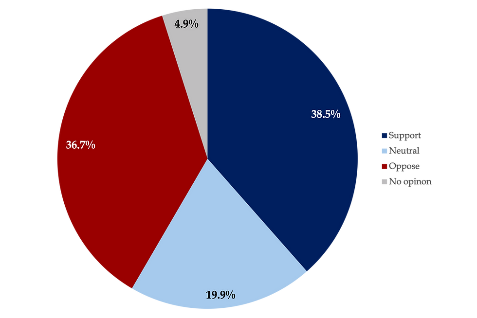 Not So Partisan But Still Controversial