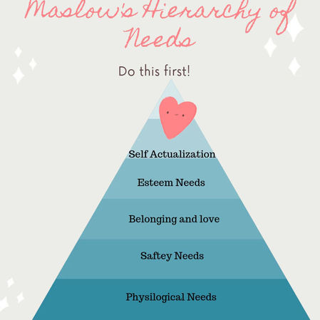 Become a Maslow in your Student’s Life 