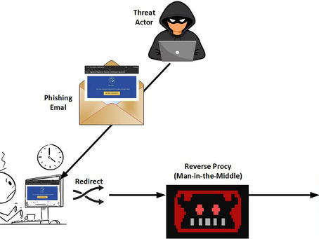 Adversary-in-the-Middle (AiTM) and Business Email Compromise (BEC)