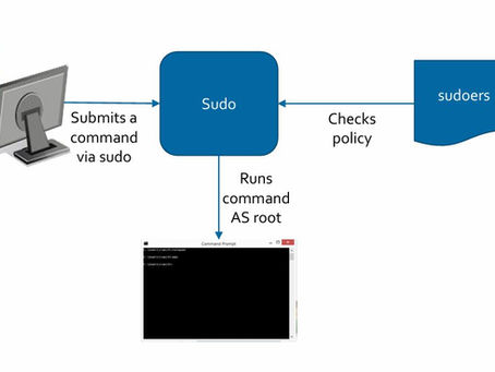 Incident Response - Linux
