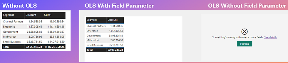 Broken visuals in powerBi due to OLS