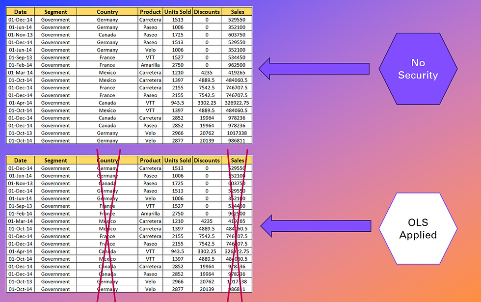 Fixing Broken Visuals in Power BI