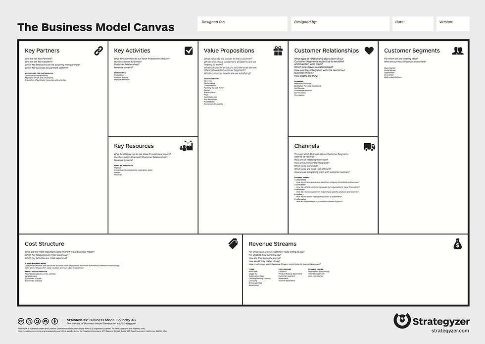 The Business Model Canvas, with nine building blocks from Key Partners to Revenue Streams