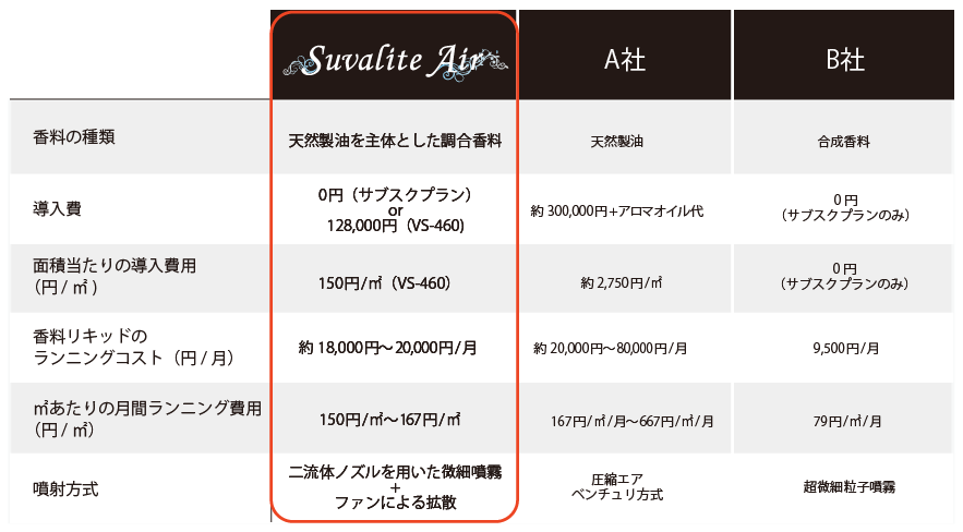 フレグランスweb比較表-01.png
