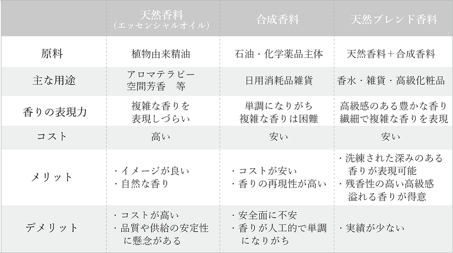 香料種類比較表.png