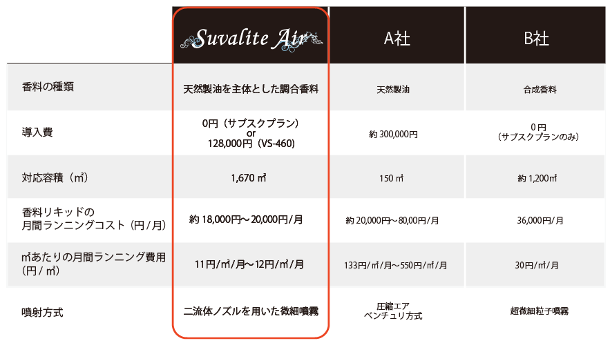 フレグランスweb比較表-02.png