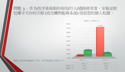 網上問卷調查p5_8
