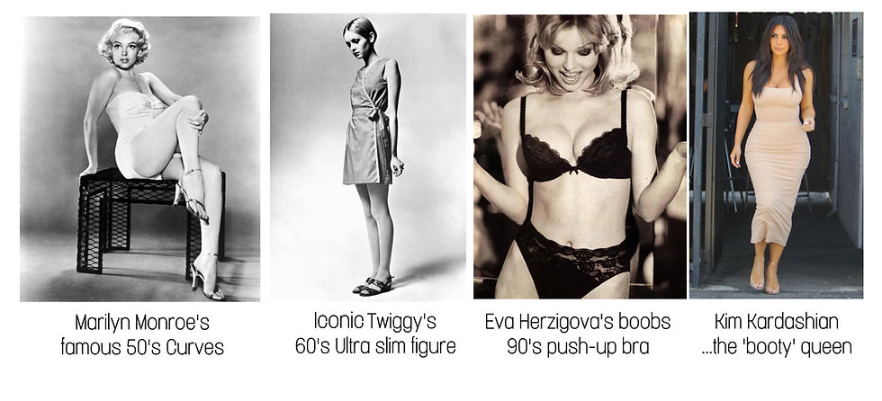 icon females showing their body shapes