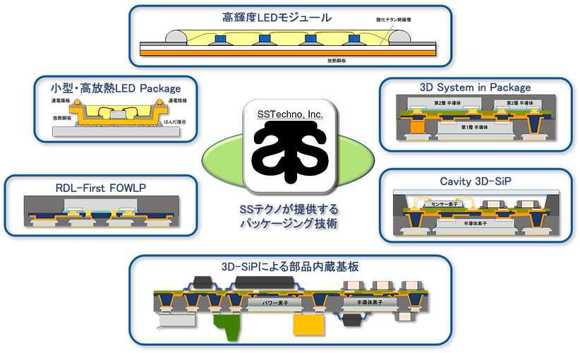 SSテクノ:パッケージング技術.png