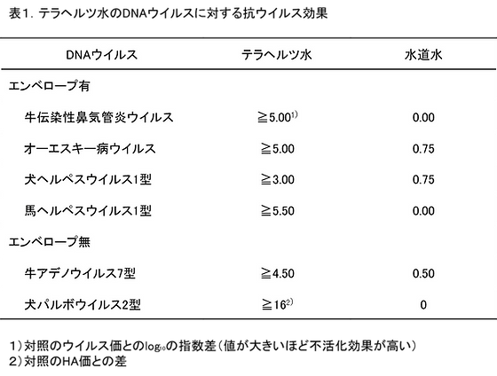 ミネラル活性化技術研究所