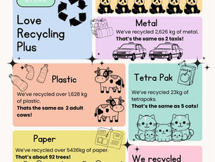 Recycle Update, Aug 2026