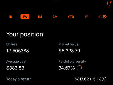 Screenshot of Robinhood MicroStrategy portfolio showing 12.5 shares valued at $5,323.79 with a total return of 10.91 percent