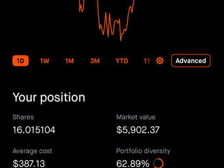 Week 17 MicroStrategy investing update showing 16.01 shares at $368.55 with a market value of $5,902. Discipline first $50 a day MSTR investment journey.