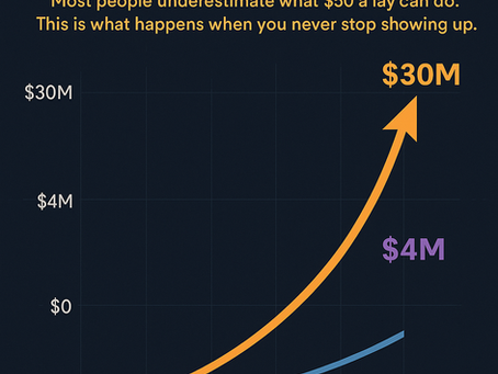 Infographic comparing 10 year returns of a 50 dollar daily investing strategy across S and P 500 Bitcoin and MicroStrategy Visual shows portfolio value outcomes and share growth from 2014 to 2025 using a consistent DCA approach