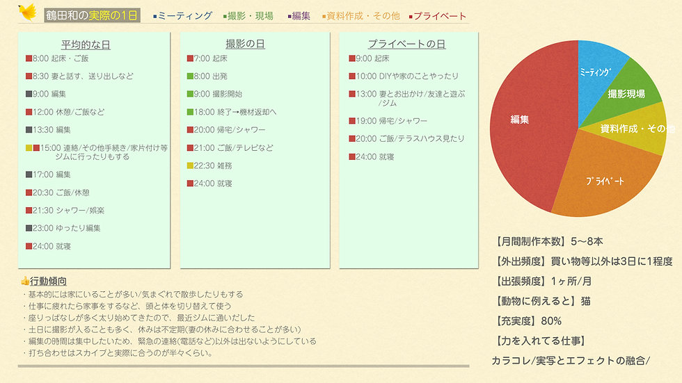 山本翼 実際のとある1日.001.jpeg