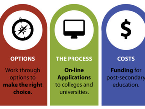BENEFITS OF TECHNOLOGY In Post Secondary Planning: Using A COMPREHENSIVE EDUCATIONAL PLATFORM
