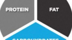 How to figure out your Macros