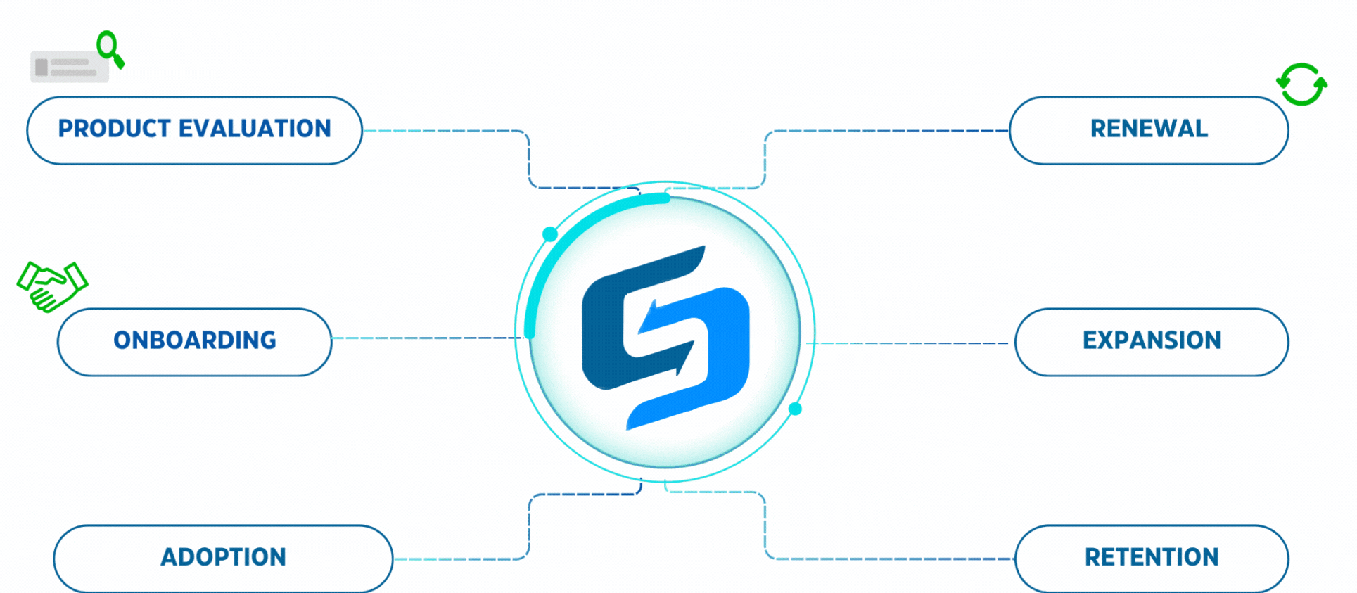 Scaleboard Flow Diagram.gif
