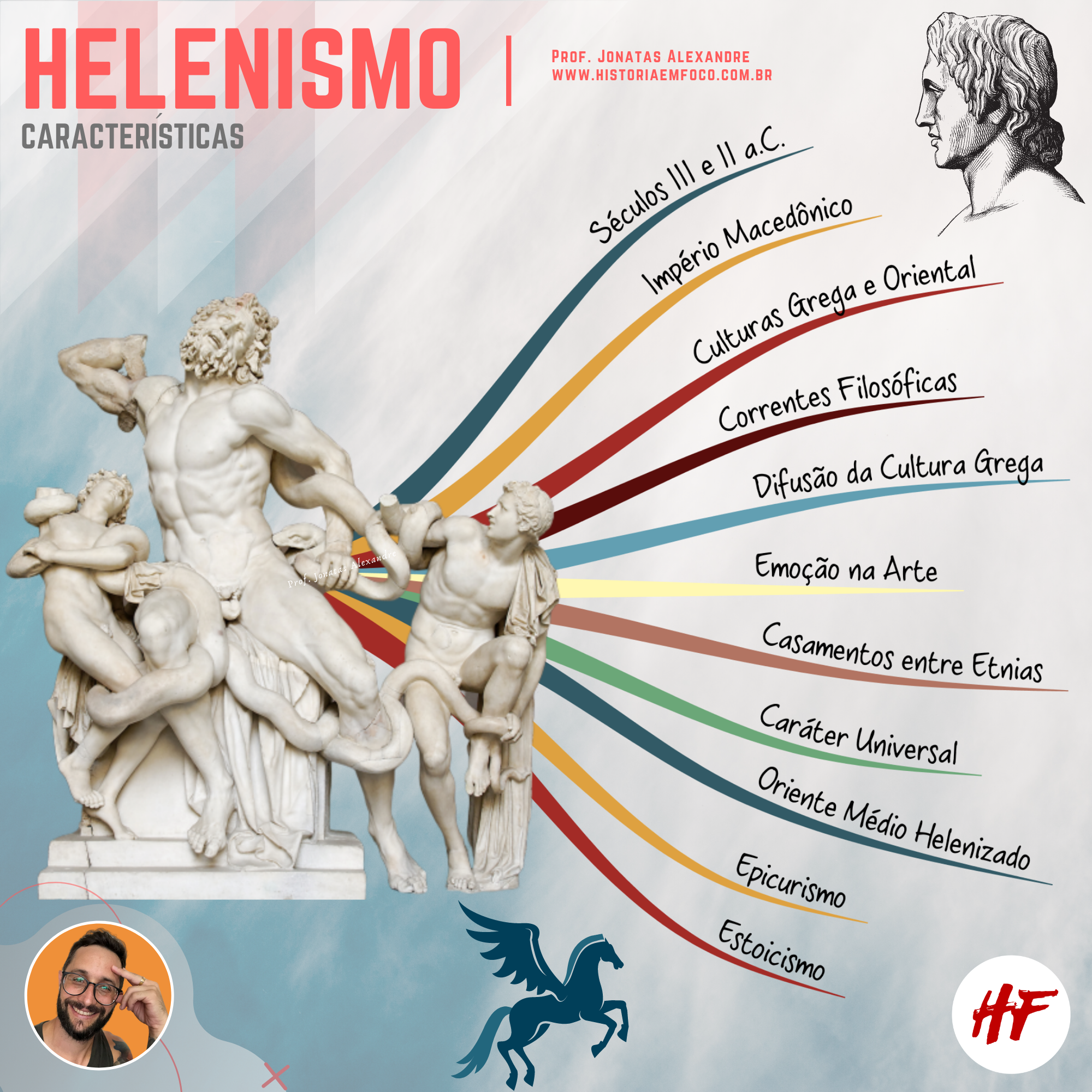 Helenismo