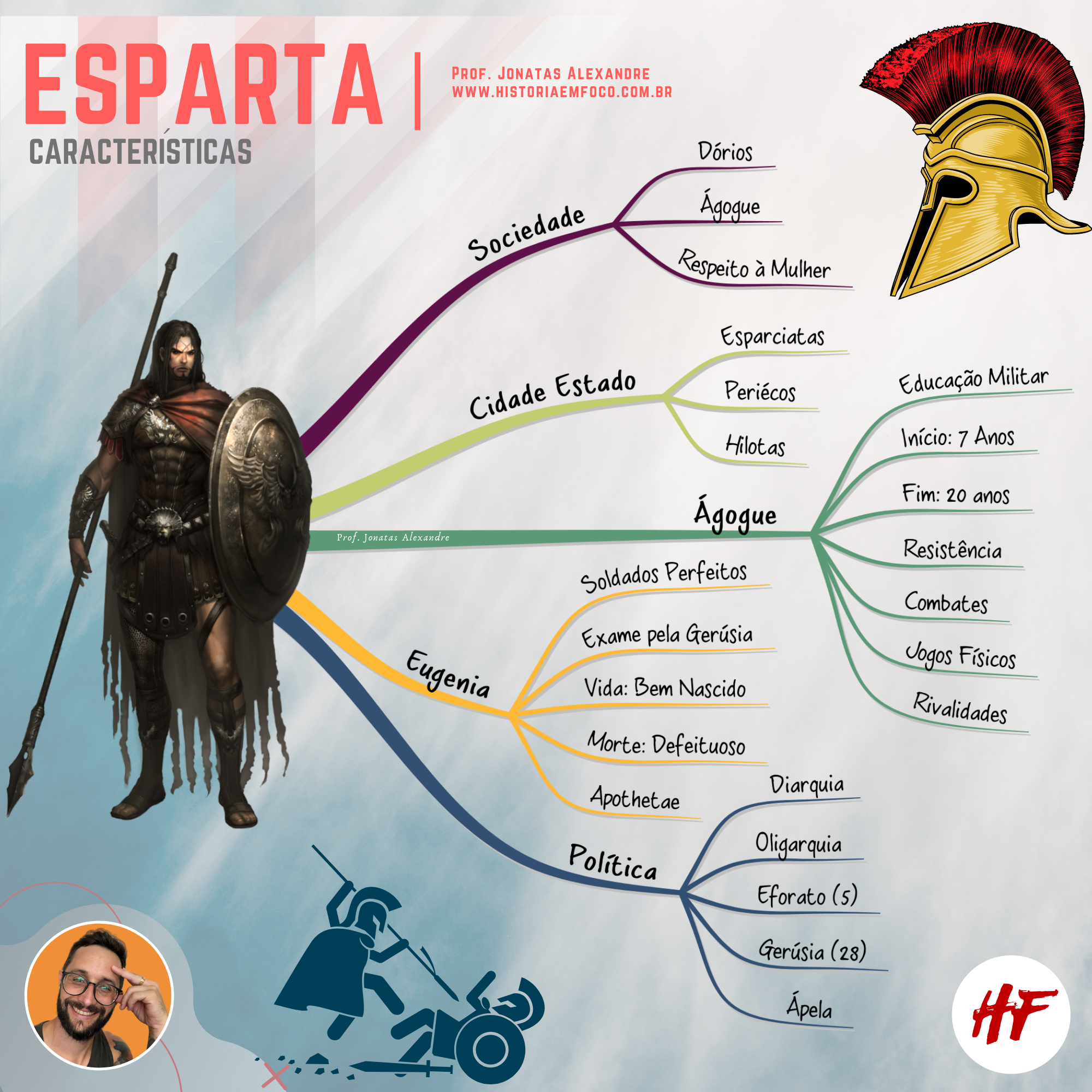 Esparta